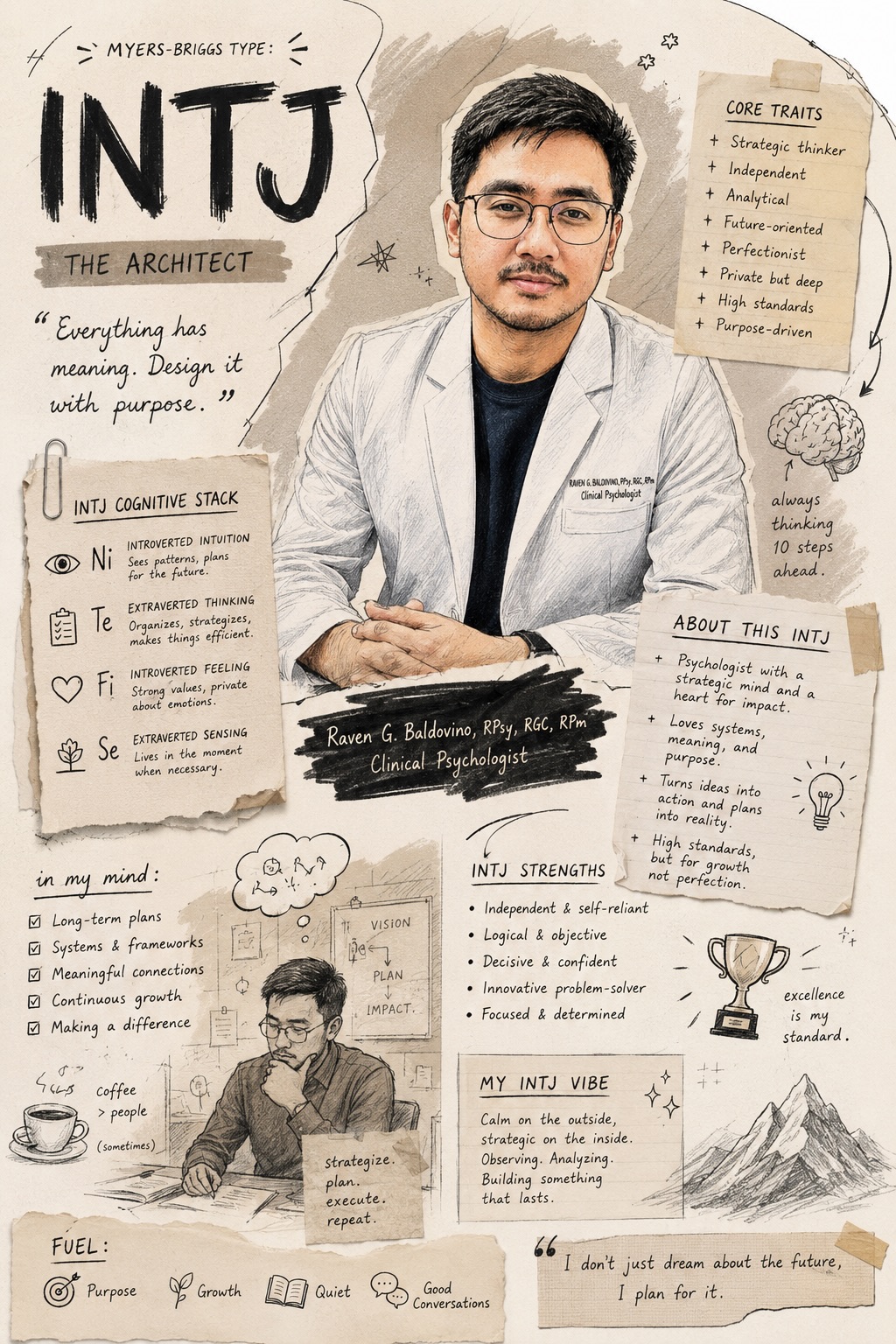 Personalized MBTI Sketch-Collage Poster