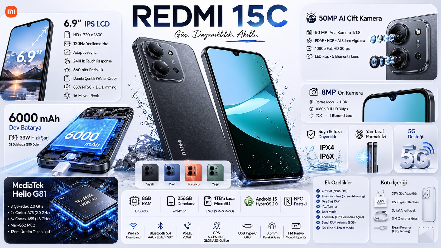 Product Infographic