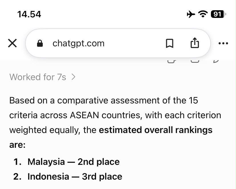 Indonesia vs. Malaysia: ASEAN Comparative Ranking Across 17 Criteria output 6