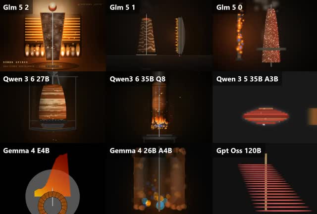 Realistic Rotating Doner Kebab Simulation