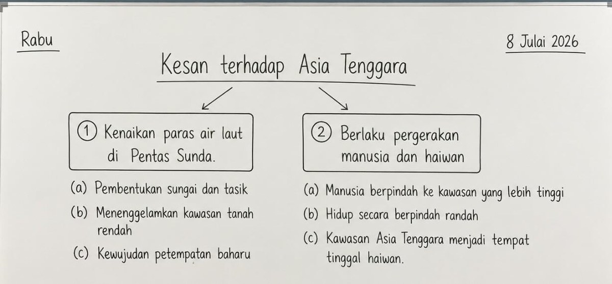 Clean Up Whiteboard Writing