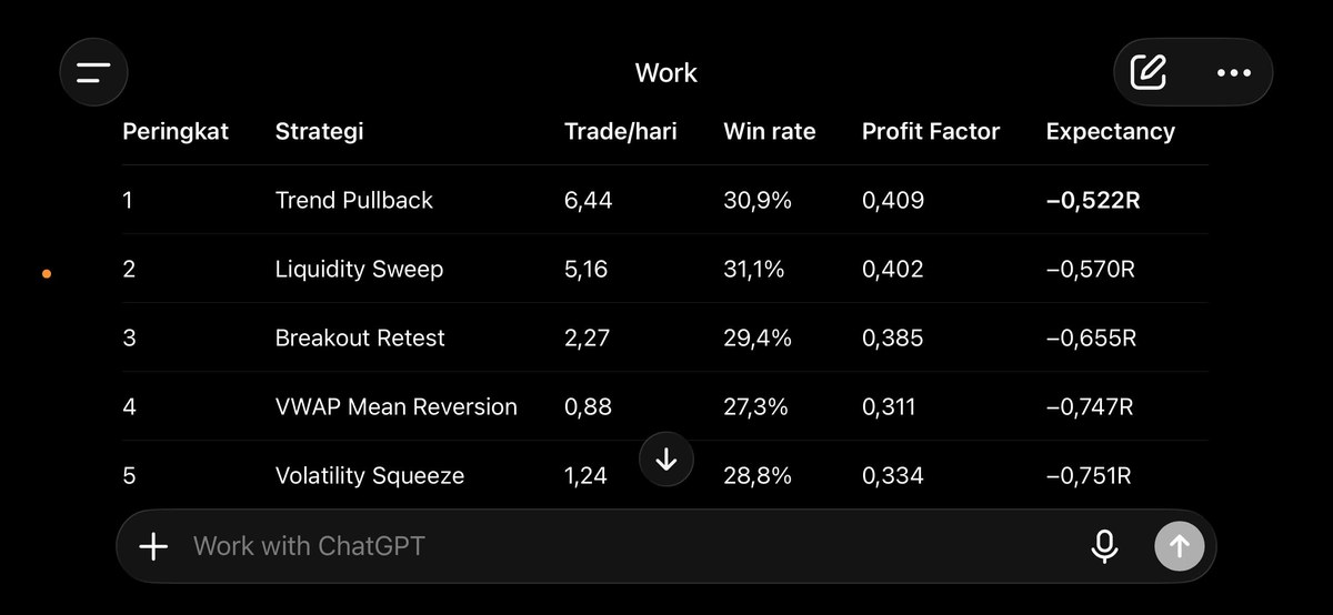 Find and Backtest Five Trading Strategies