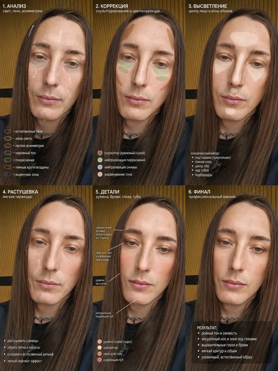 Personalized Makeup Instruction from a Face Photo output 6
