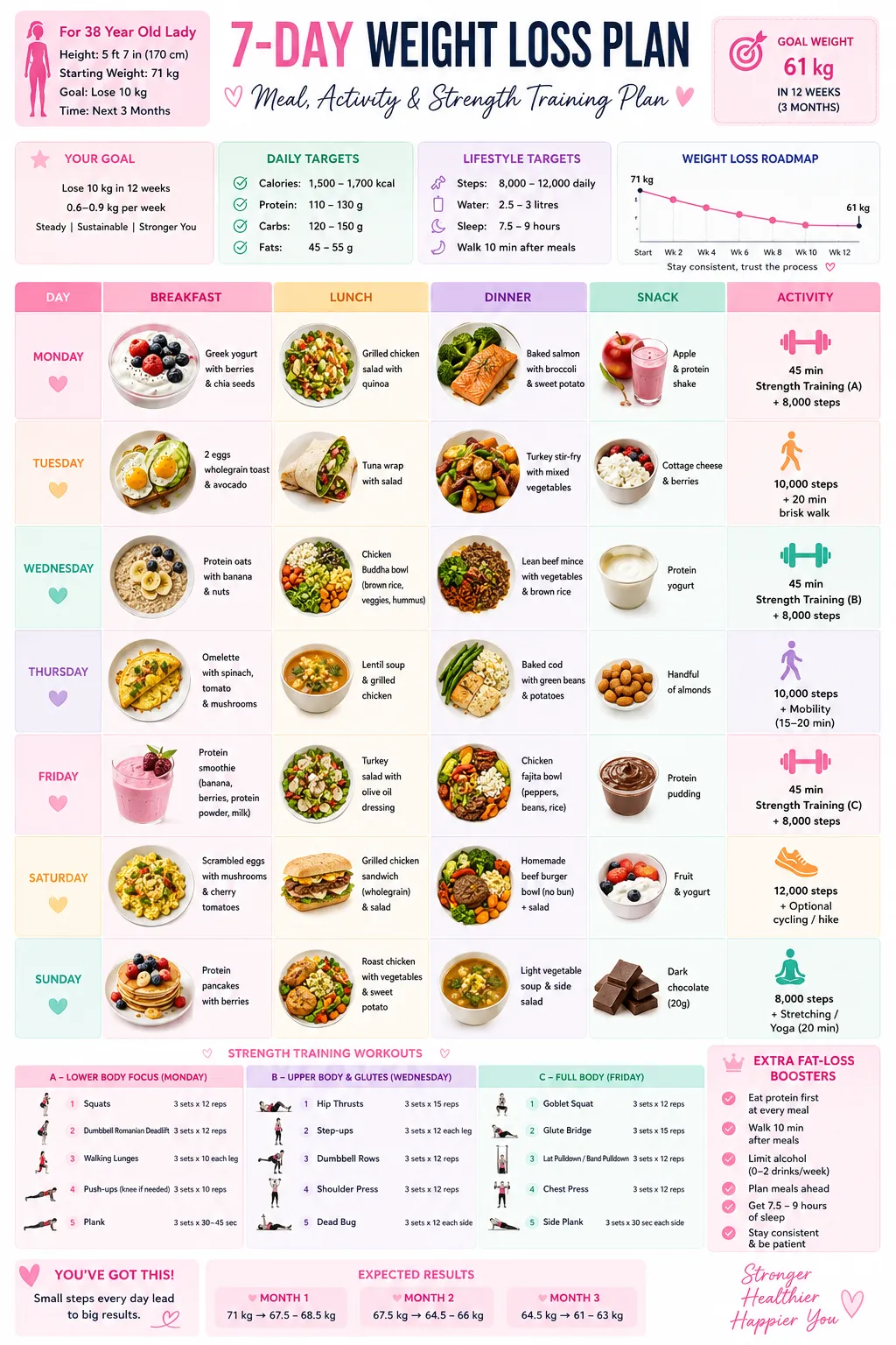 Personalized 7-Day Weight-Loss Plan