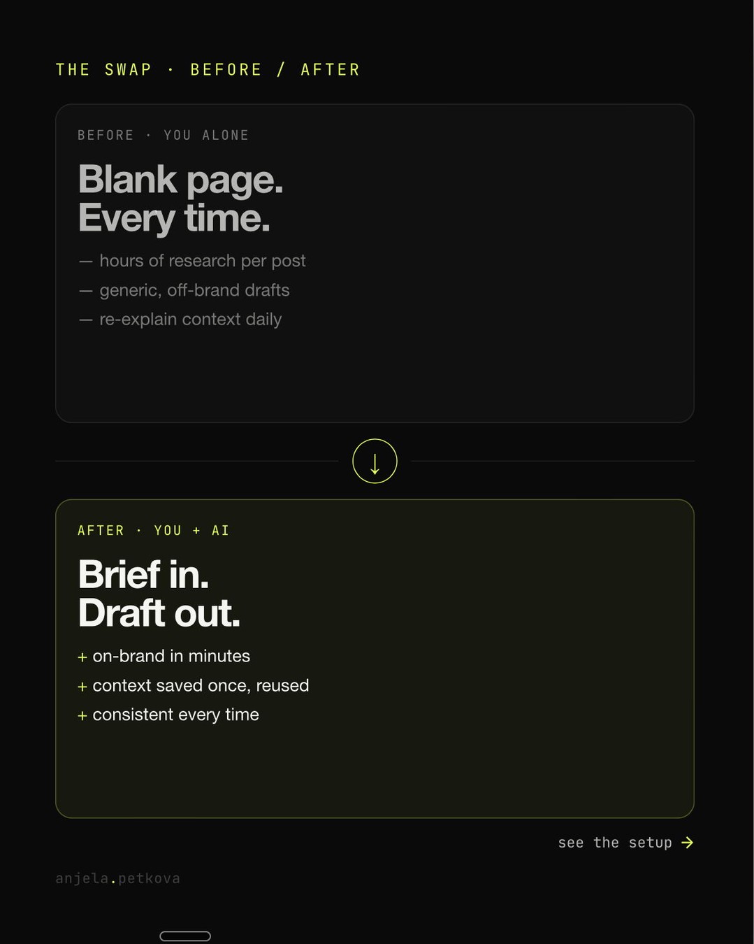 Design an Editorial Instagram Carousel from References output 2