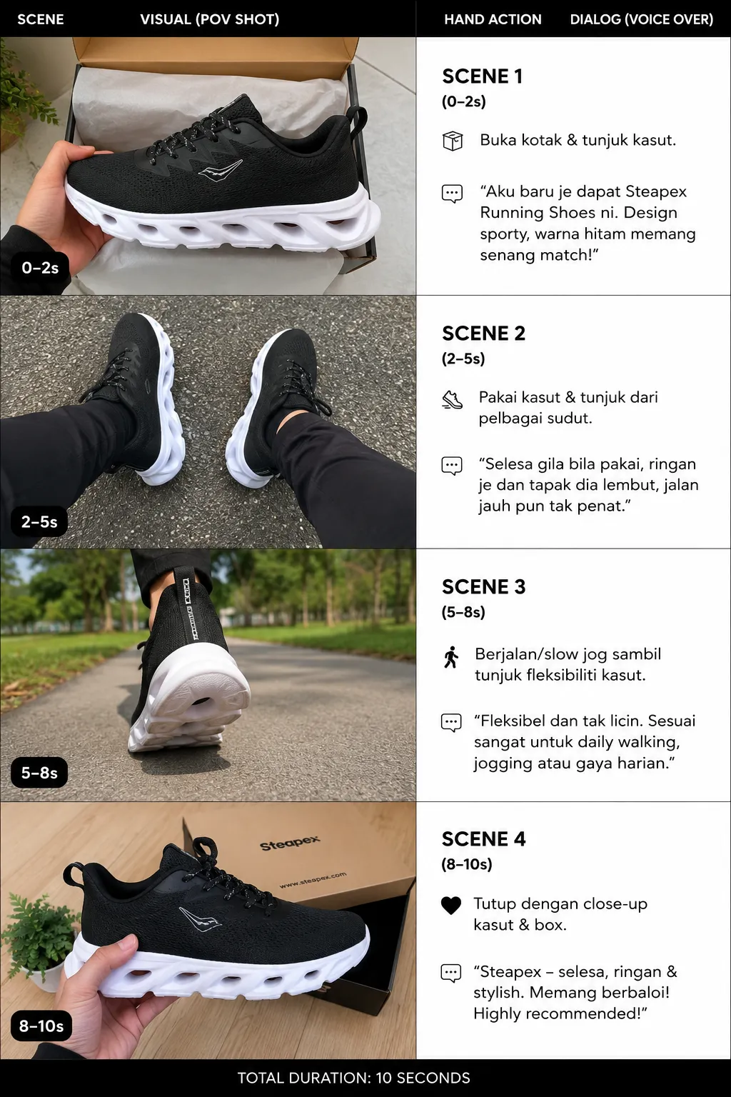 Product UGC Storyboard and Video