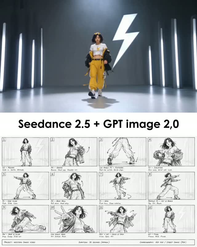Create a 12-Panel Street Dance Storyboard and Video Plan