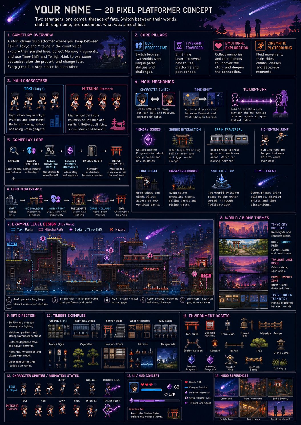 Film-to-Platformer Pixel-Art Game Design Board