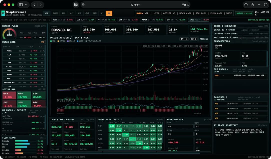 Build a Korean-Language Financial Terminal for U.S. and Korean Markets