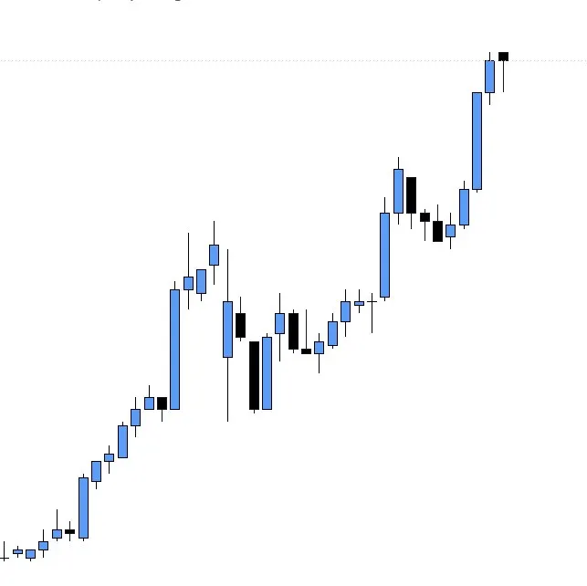 Mark Support and Resistance on a Line Chart