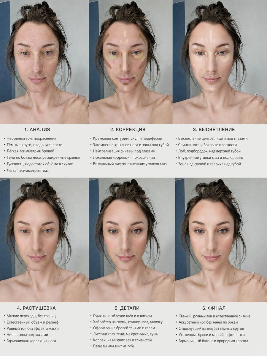 Personalized Makeup Instruction from a Face Photo output 3