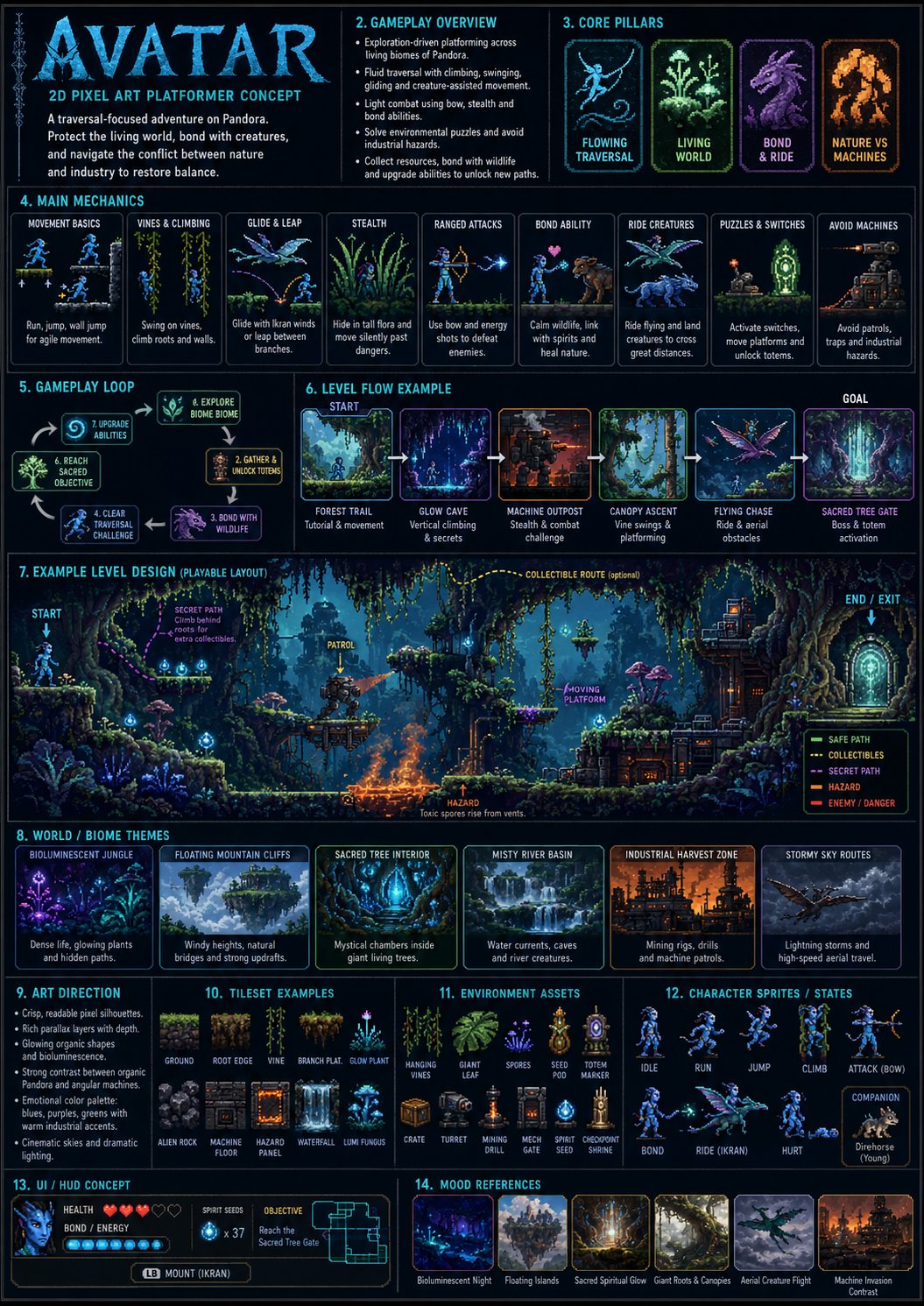 Film-to-Platformer Pixel-Art Game Design Board output 2