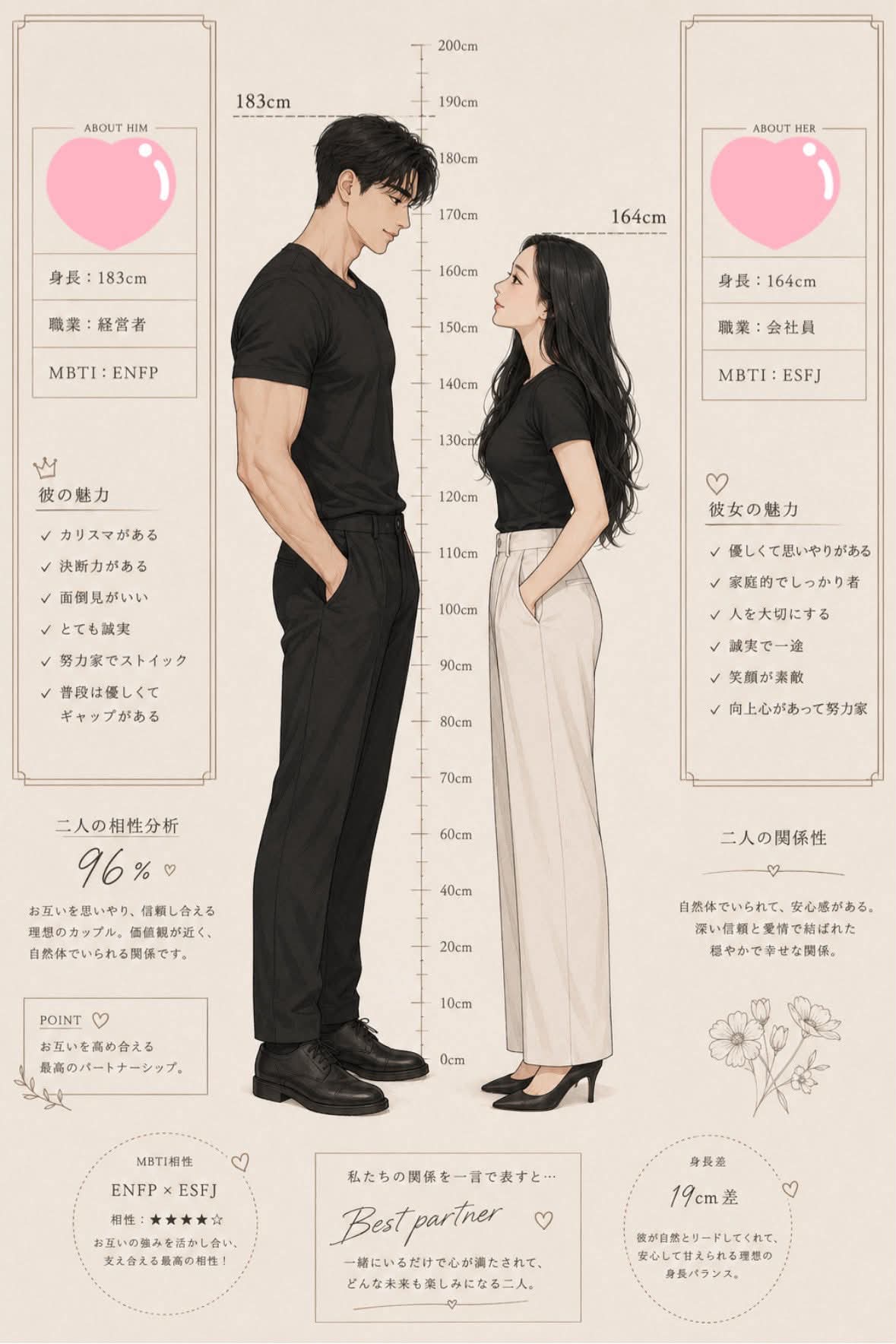 Couple Compatibility Diagnosis Poster output 1