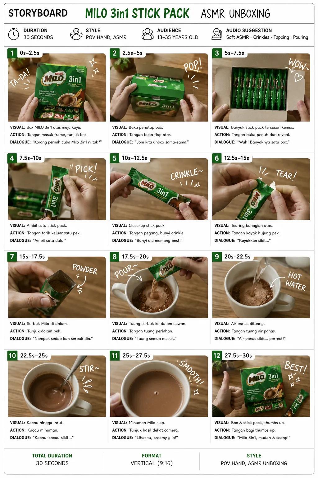 Product ASMR Unboxing Storyboard Infographic